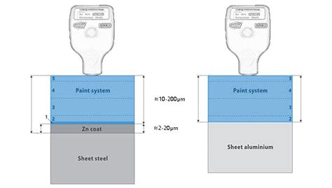 test thickness of paint on a steel column|steel paint requirements pdf.